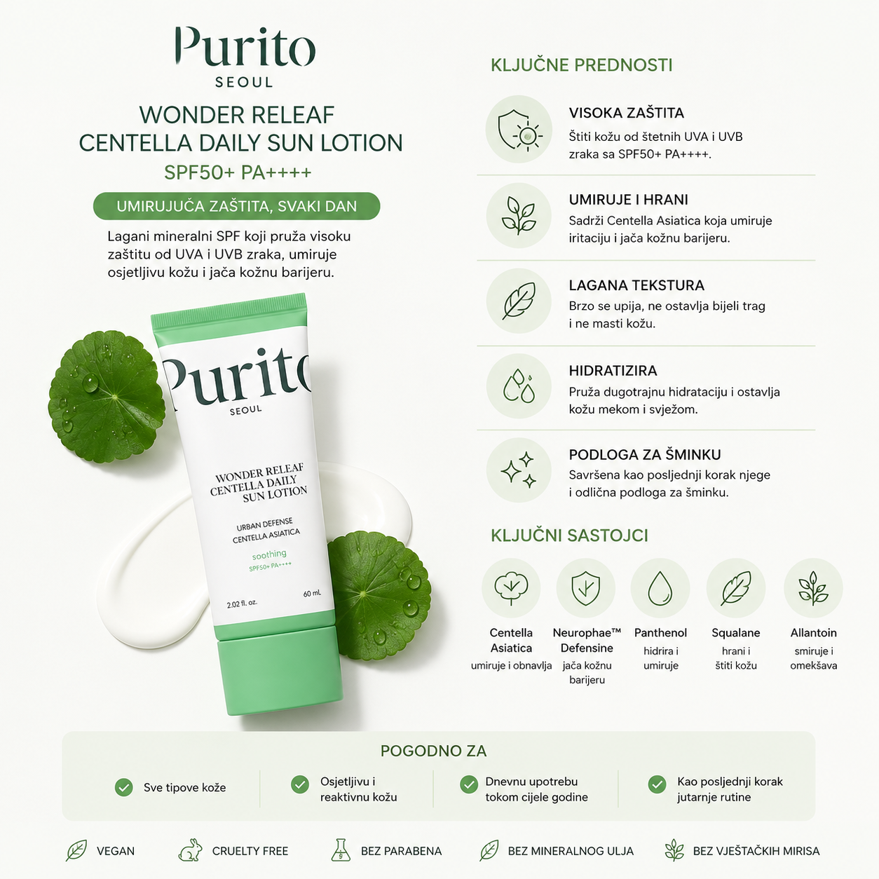 Purito Seoul Wonder Releaf Centella Daily Sun Lotion SPF50+ PA++++ 60ml benefits and key ingredients