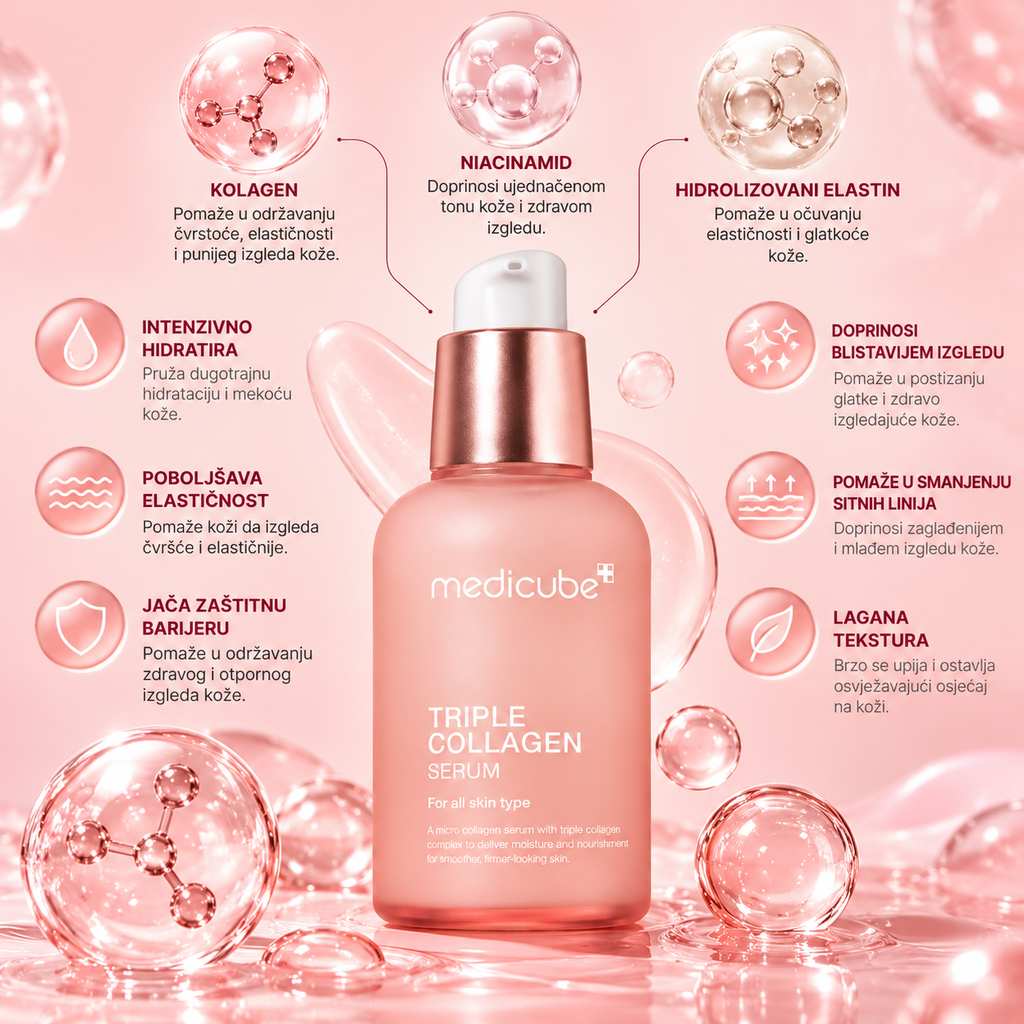 MEDICUBE Triple Collagen Serum 4.0 – infografika sa kolagenom, niacinamidom i hidrolizovanim elastinom, prednostima hidratacije i njege elastičnosti kože