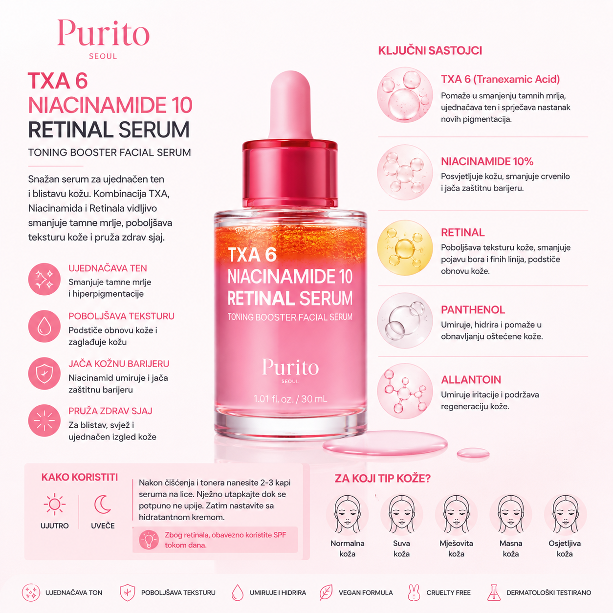 Purito Seoul TXA 6 Niacinamide 10 Retinal Serum 30ml benefits and key ingredients
