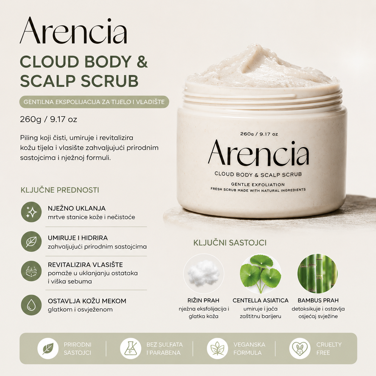 Arencia Cloud Body & Scalp Scrub 260g benefits and ingredients infographic